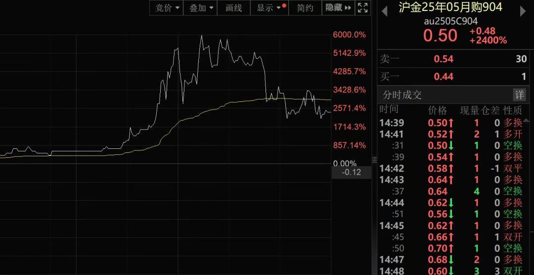 我国新发现一处金矿<strong></p>
<p>币安交易所</strong>，探明储量5857.68千克！黄金涨疯了，今年涨幅已超比特币！建设银行最新提示