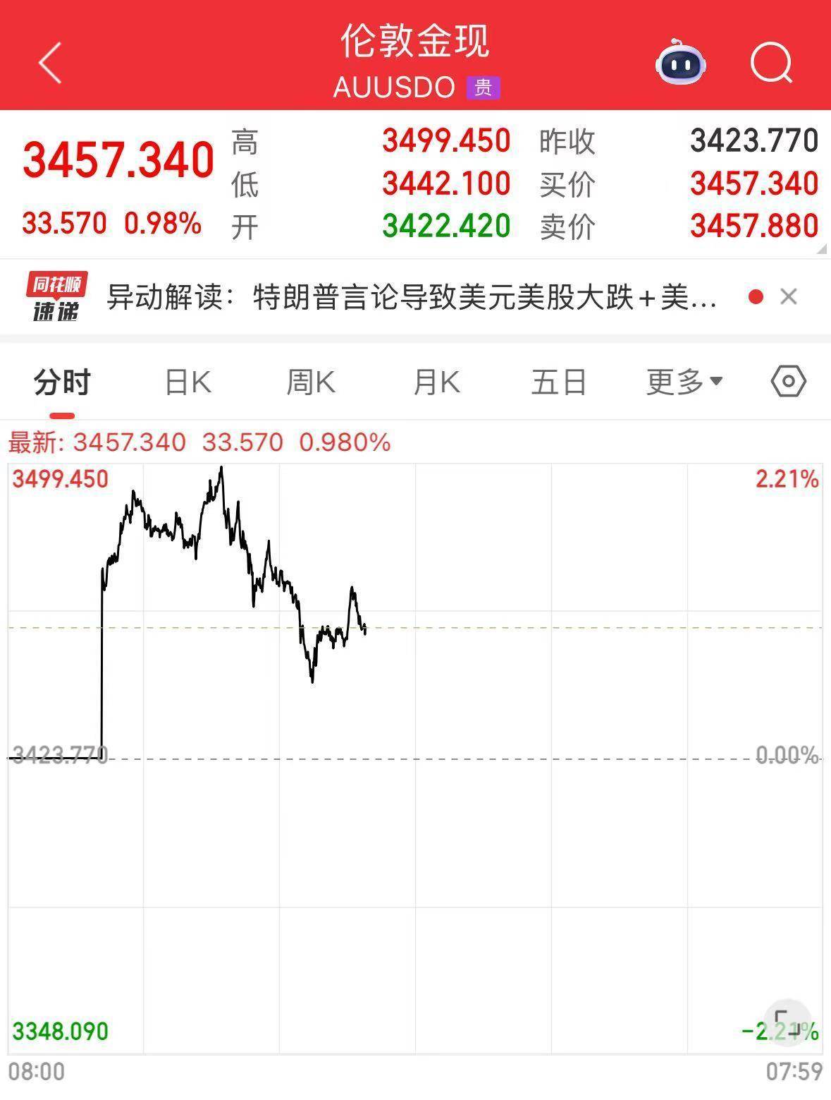 我国新发现一处金矿<strong></p>
<p>币安交易所</strong>，探明储量5857.68千克！黄金涨疯了，今年涨幅已超比特币！建设银行最新提示