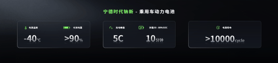 5分钟充520公里+1500公里续航<strong></p>
<p>币安交易所</strong>，宁德时代发布多款产品
