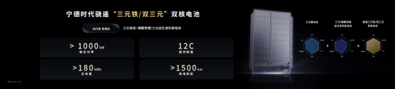 5分钟充520公里+1500公里续航<strong></p>
<p>币安交易所</strong>，宁德时代发布多款产品