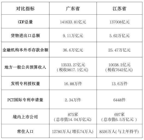 一季度GDP出炉：“经济第一省”悬念再起<strong></p>
<p>币安交易所</strong>？