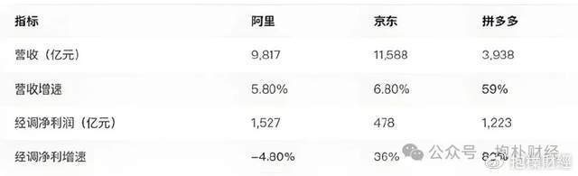 刘强东吃了一顿“价值上亿”的火锅之后<strong></p>
<p>币安交易所</strong>，京东外卖崩了