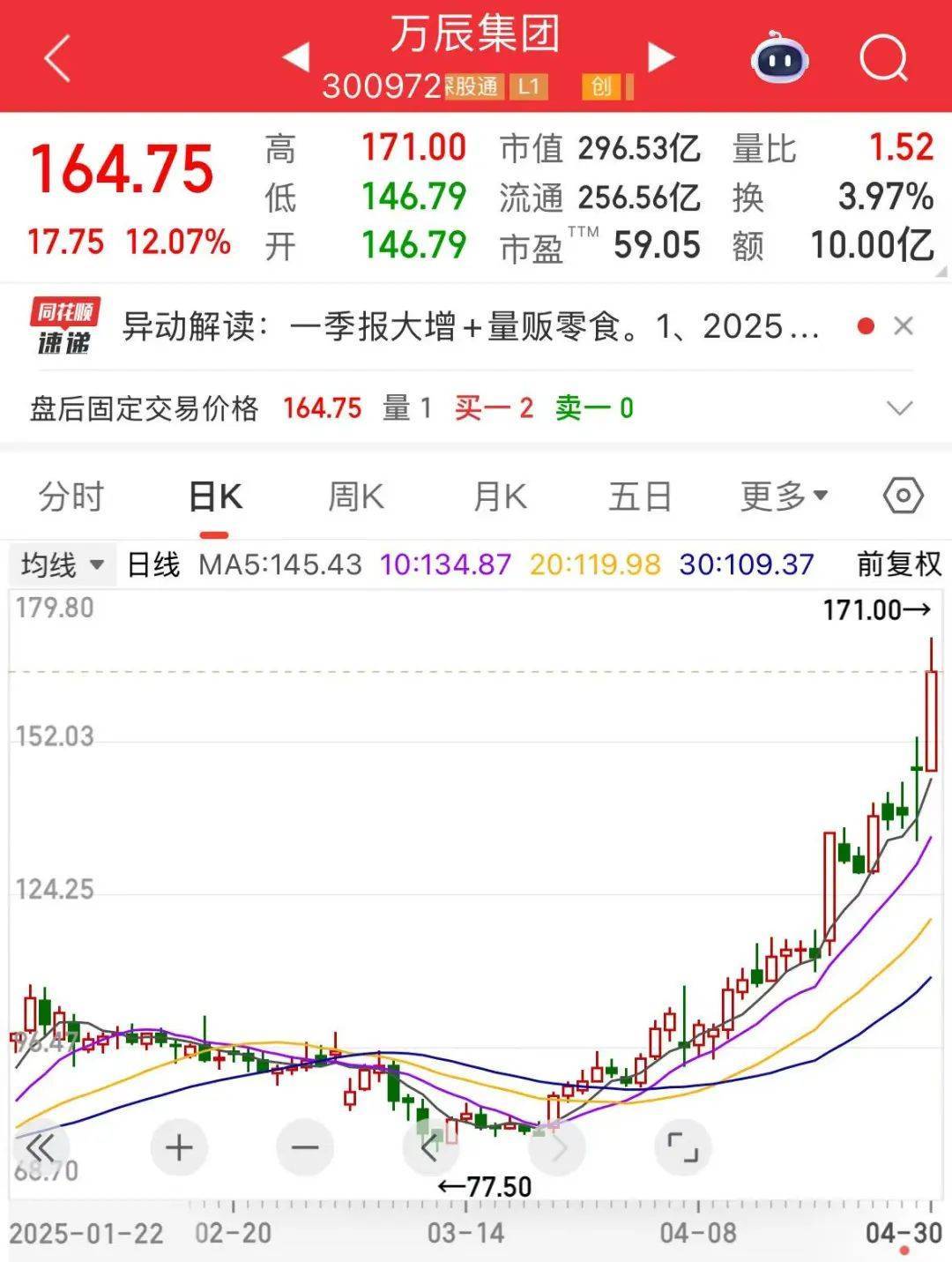 “300972”<strong></p>
<p>抹茶交易所</strong>，不到1年涨超8倍！谁是下一个内需潜力股？