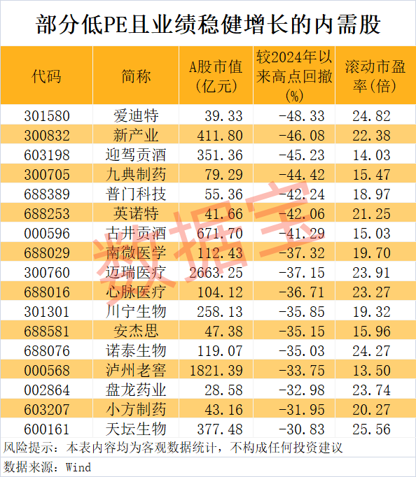“300972”<strong></p>
<p>抹茶交易所</strong>，不到1年涨超8倍！谁是下一个内需潜力股？