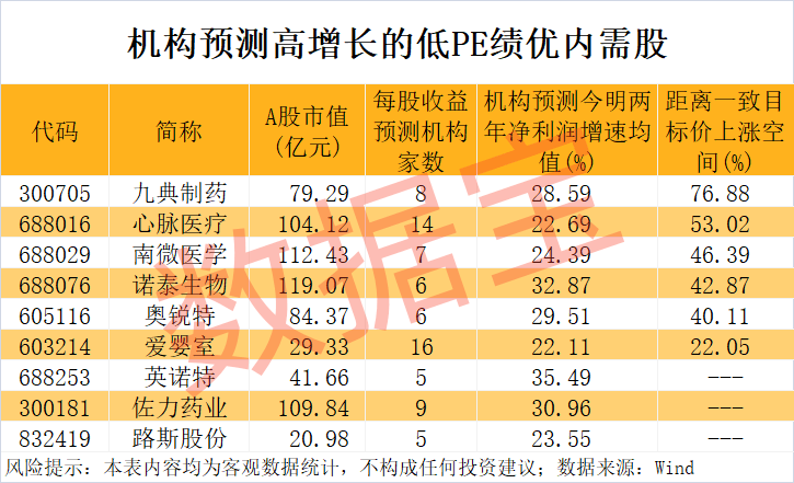 “300972”<strong></p>
<p>抹茶交易所</strong>，不到1年涨超8倍！谁是下一个内需潜力股？