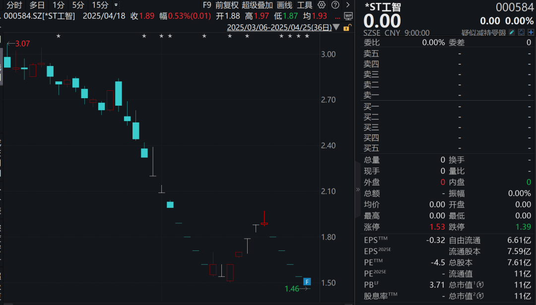 连续跌停！机器人概念股<strong></p>
<p>BITOP交易所</strong>，拟退市！