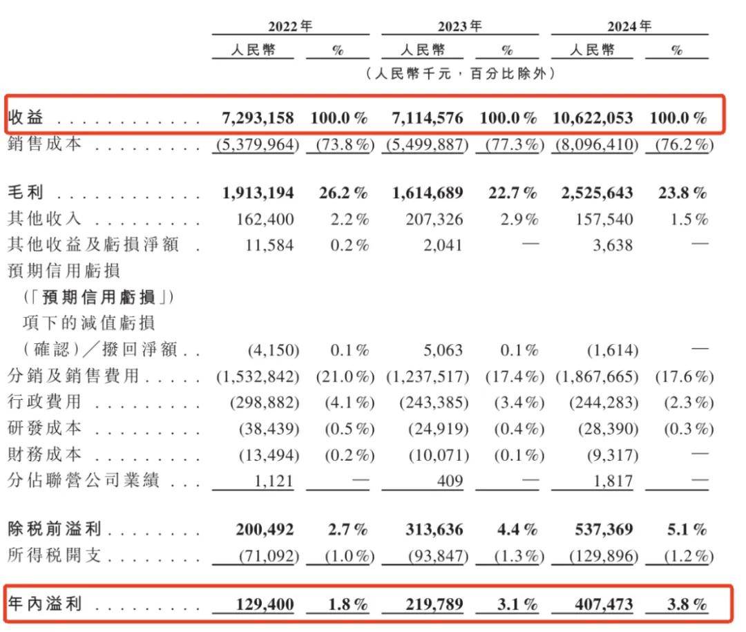 一年入账106亿<strong></p>
<p>ETH交易所</strong>，安徽前首富带芜湖公司二次冲上市
