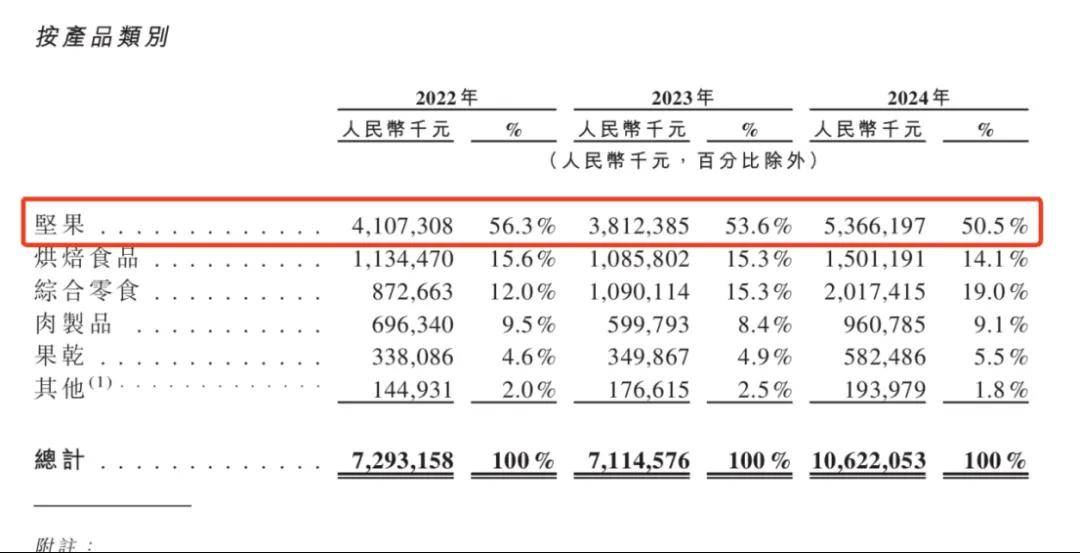 一年入账106亿<strong></p>
<p>ETH交易所</strong>，安徽前首富带芜湖公司二次冲上市