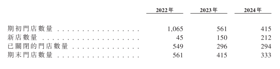 一年入账106亿<strong></p>
<p>ETH交易所</strong>，安徽前首富带芜湖公司二次冲上市