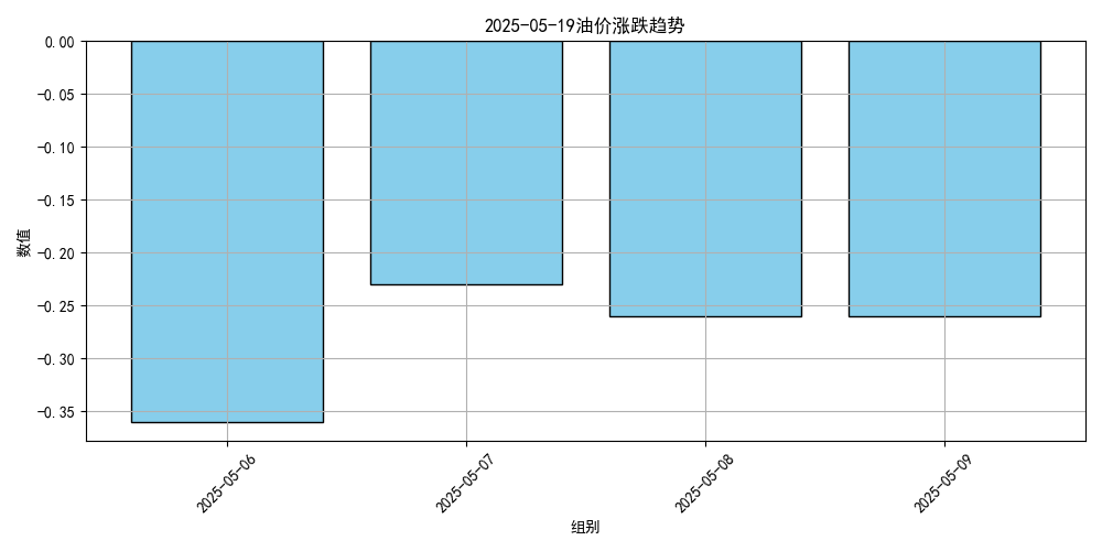 价格将大跌<strong></p>
<p>USDT交易所</strong>！或创2023年以来最低