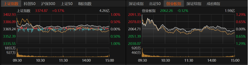 A股冲高受阻<strong></p>
<p>泰达币交易所</strong>，原因找到了