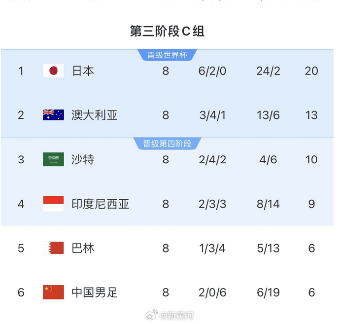 国足对阵印尼生死战时间定了<strong></p>
<p>泰达币交易所</strong>！北京时间6月5日21:45