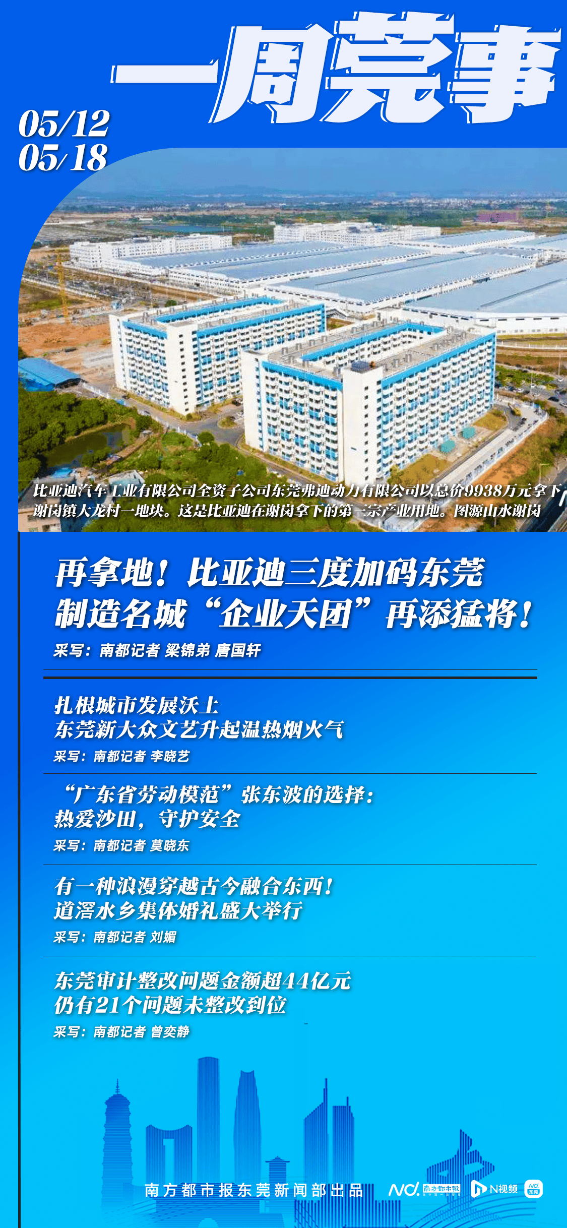 再拿地！比亚迪三度加码东莞<strong></p>
<p>XRP交易所</strong>，累计投资已超百亿｜东莞一周