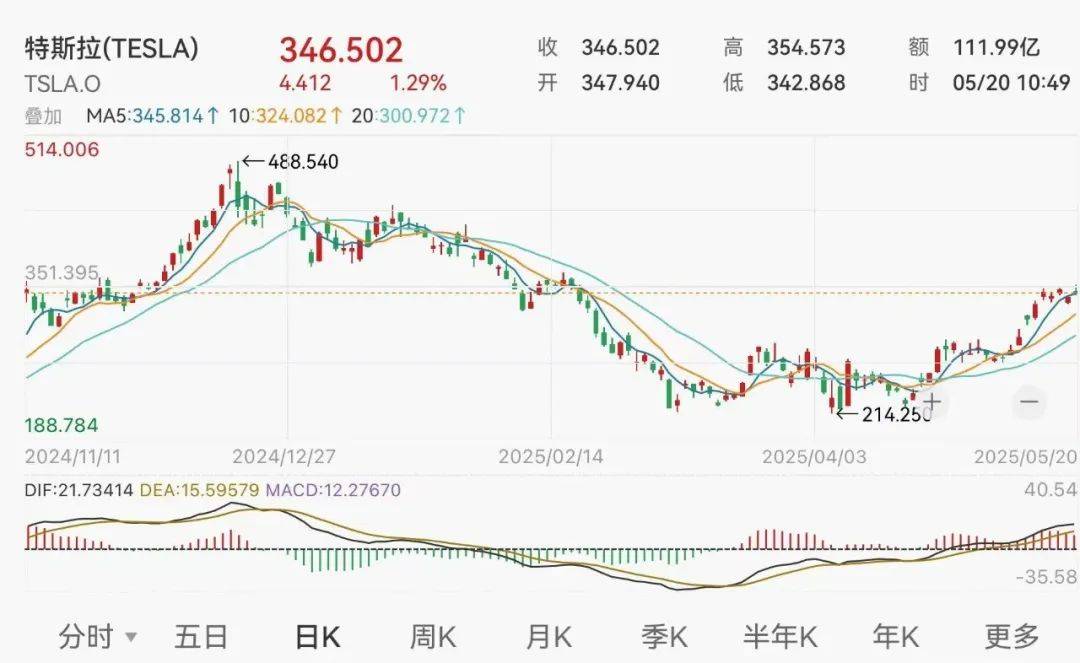 深夜！马斯克宣布：大幅减少政治活动及支出<strong></p>
<p>DOT交易所</strong>，专注于经营公司