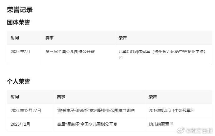 9岁业余6段围棋少年遭家暴身亡 妇联回应：非常痛心<strong></p>
<p>波卡币交易所</strong>，仍在调查中