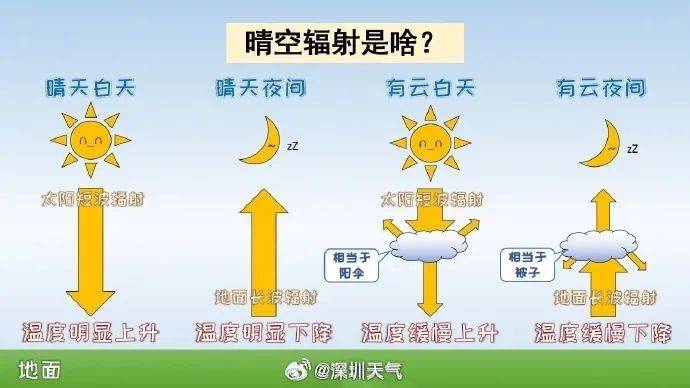 晴天不想续费<strong></p>
<p>波卡币交易所</strong>，时有阵雨来扰，本周中后期局地雷雨将增多