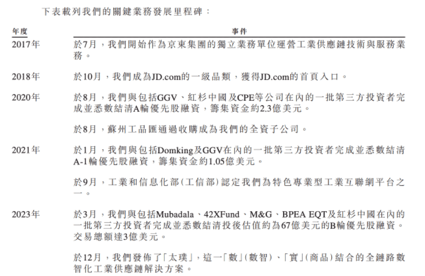 刘强东坐镇一线<strong></p>
<p>BNB交易所</strong>，京东旗下“最隐秘的独角兽”再度活跃，两年三闯港股IPO