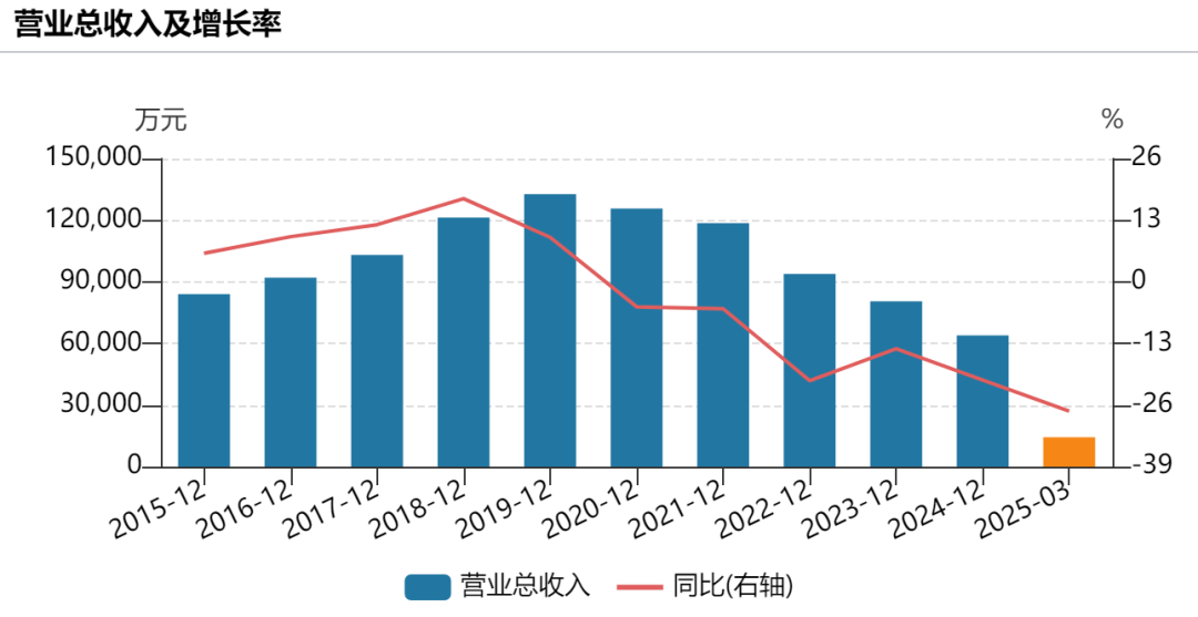 提前涨停！002875<strong></p>
<p>艾达币交易所</strong>，重大宣布！明日停牌