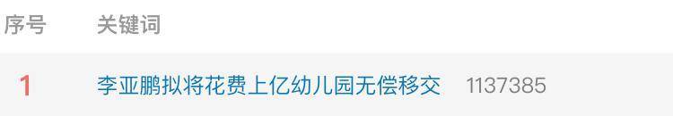 实探李亚鹏拟无偿移交的幼儿园：每月保教费上万<strong></p>
<p>艾达币交易所</strong>，工作人员称每个班满班为20人