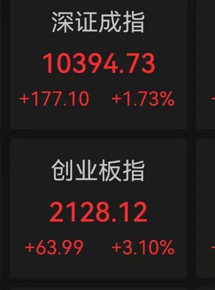 超3800股上涨！A股创出年内新高<strong></p>
<p>区块链挖矿交易所</strong>，创业板猛拉超3%