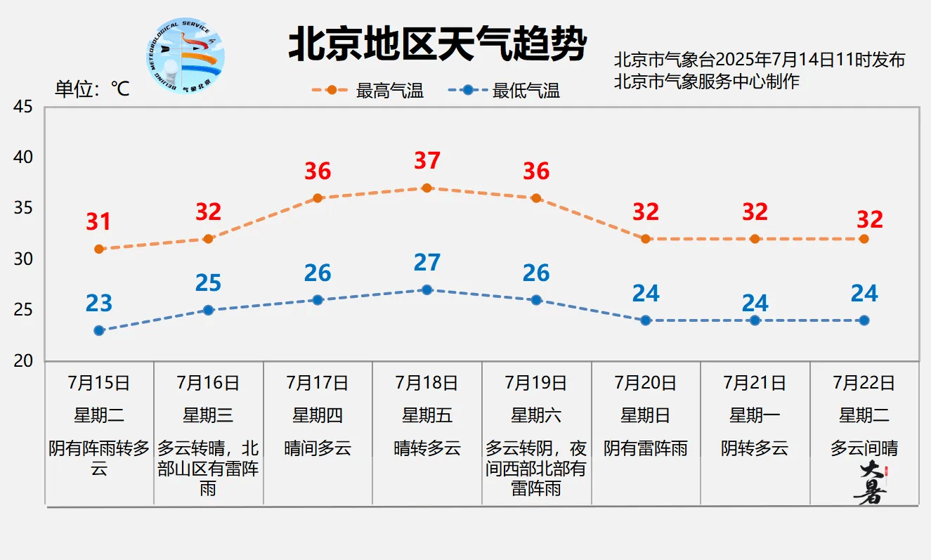 北京明天有一场“下透”的雨<strong></p>
<p>BTC交易app</strong>，闷热缓解、气温下降