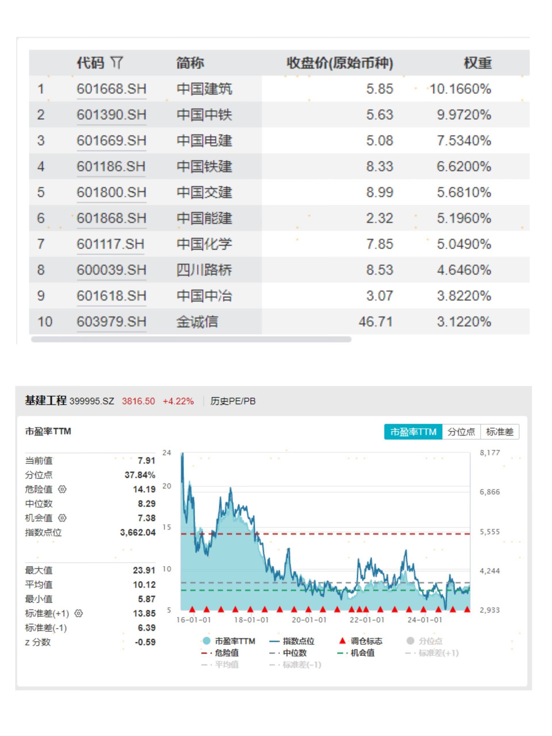 雅下水电概念股满屏涨停<strong></p>
<p>以太坊交易app</strong>！全市场规模最大的基建50ETF（516970）涨超6%