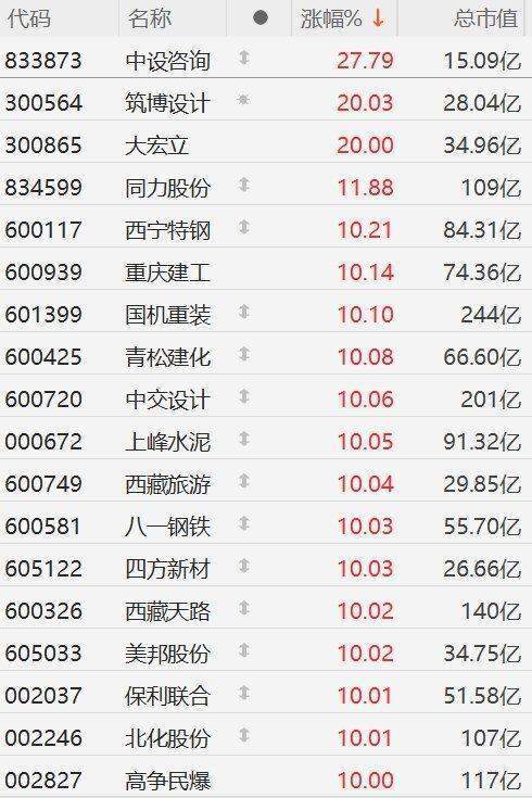 中金：料雅鲁藏布江下游水电项目装机规模或为三峡工程3倍左右<strong></p>
<p>以太坊交易app</strong>，看好电气设备长期空间，哈尔滨电气、东方电气为主要供应商