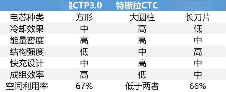 ctp证券(ctp证券接口)