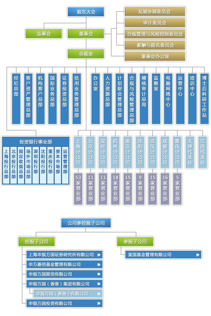 上海申银万国证券(申银万国证券app)