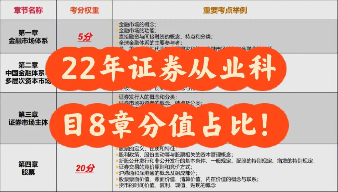 证券从业考试科目安排(证券从业各科目考试时间)