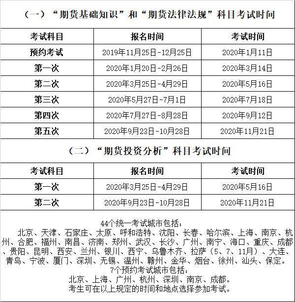 证券从业考试科目安排(证券从业各科目考试时间)