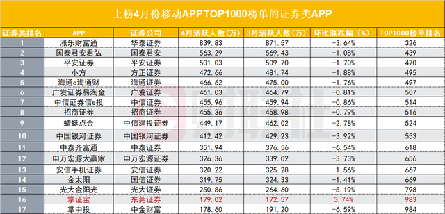 平安证券的佣金是多少(平安证券的佣金是多少?)