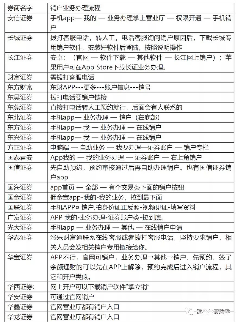 证券销户要带什么(证券销户要带什么资料)