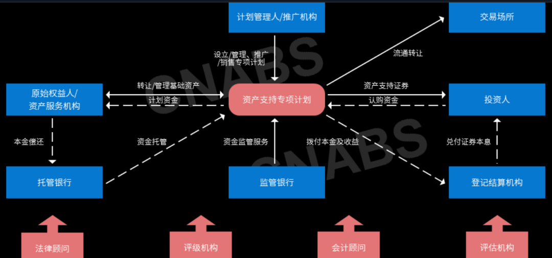 证券资金托管(证券资金托管银行换卡)