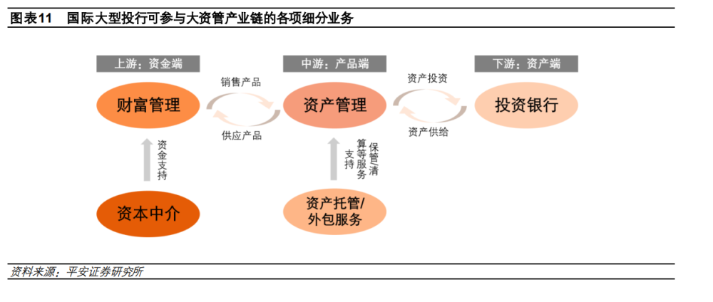 证券资金托管(证券资金托管银行换卡)