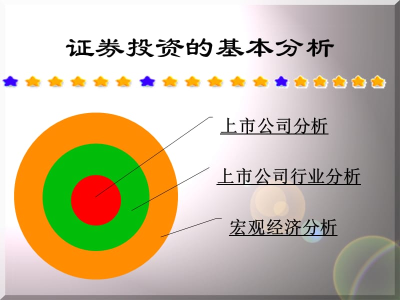 证券投资分析方法的简单介绍
