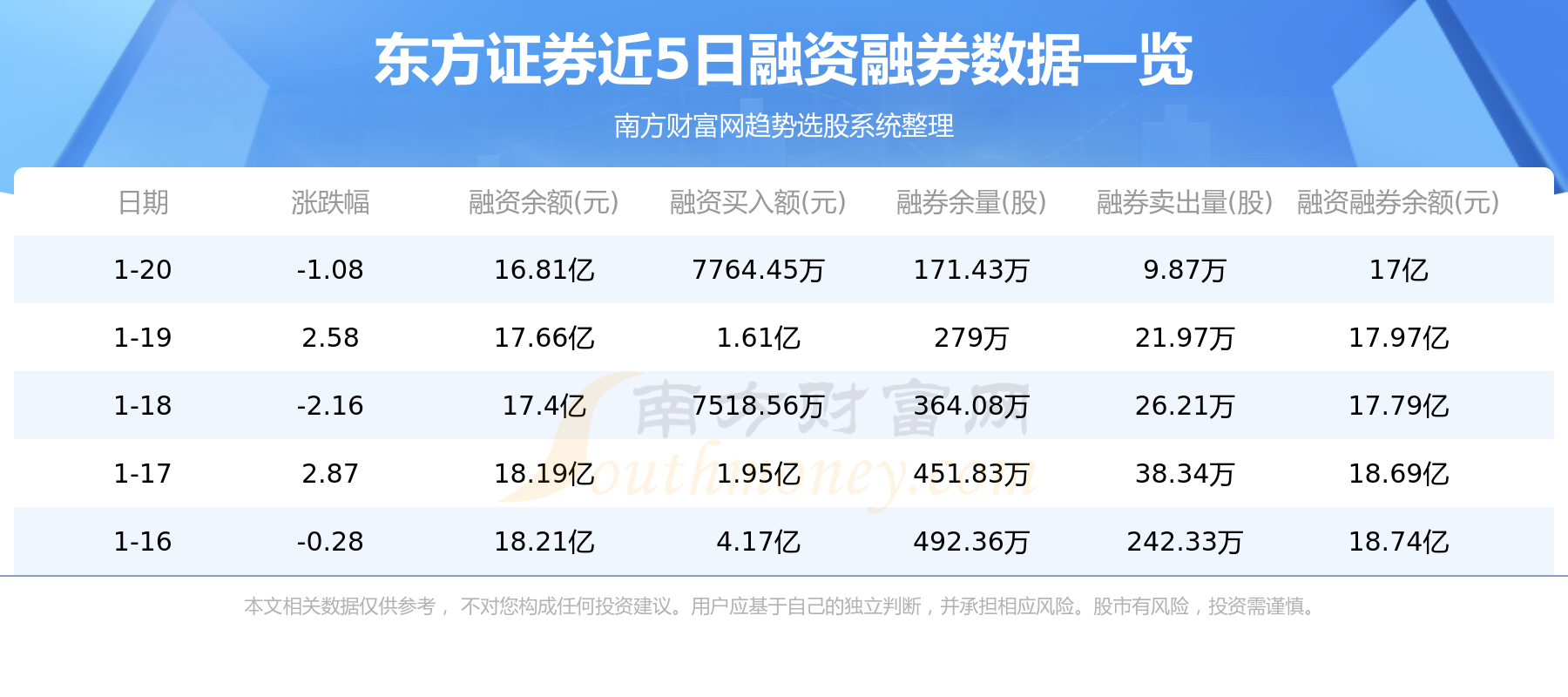 东方证券官方网站(东方证券官方网站登录入口)
