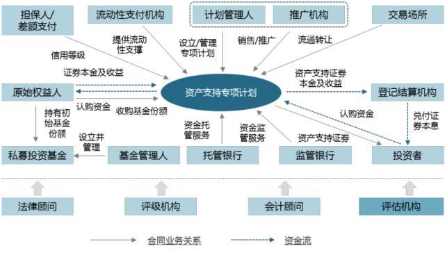 资产抵押证券(资产抵押证券为什么是资产)