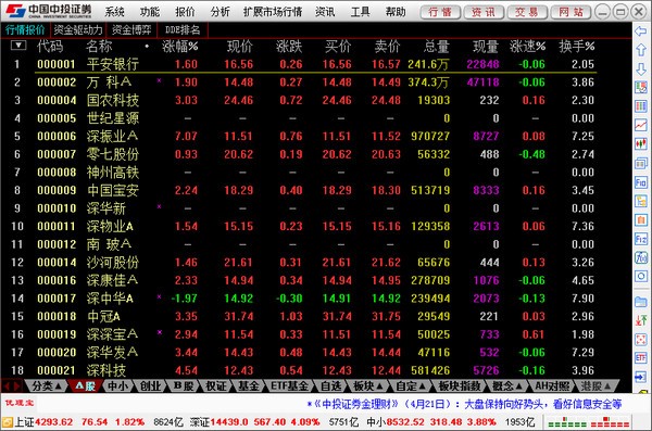 中投证券待遇(中投证券待遇咋样)