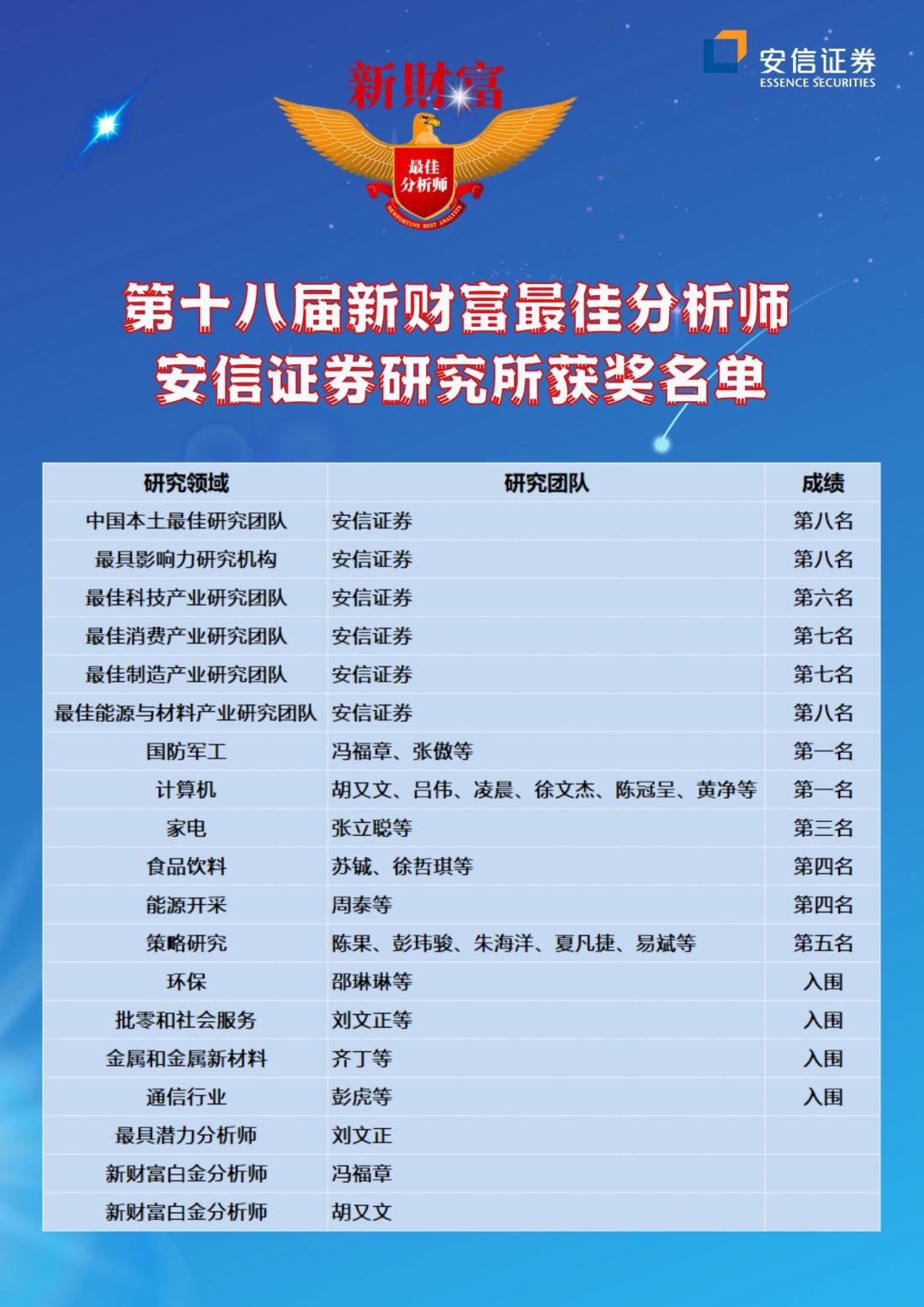 安信证券账号(安信证券账号前几位)