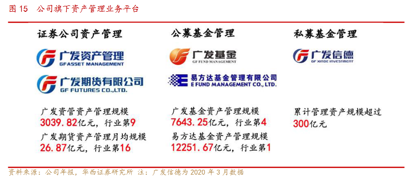 受益证券(证券账户受益人)