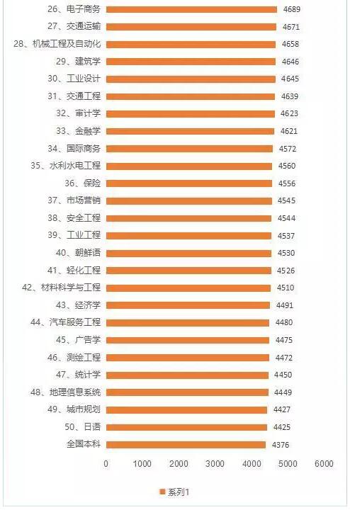证券公司薪资(证券公司薪酬排行榜2021)