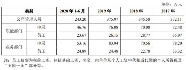 证券公司薪资(证券公司薪酬排行榜2021)