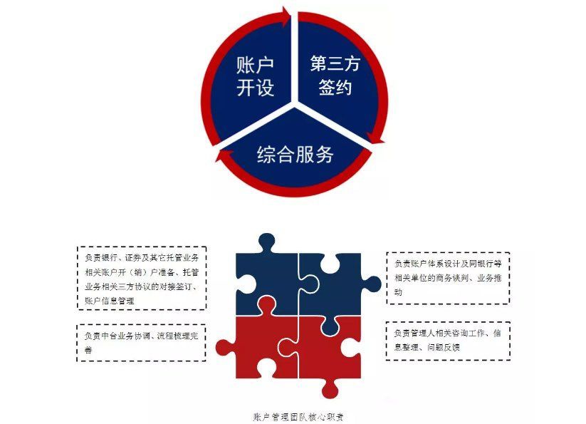 证券托管部(证券托管部联系方式)