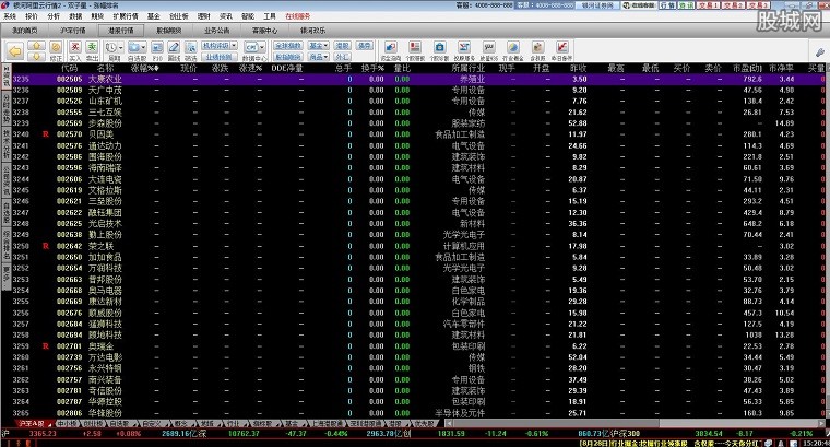 杨百万证券决策系统(杨百万证券决策系统有用吗?)