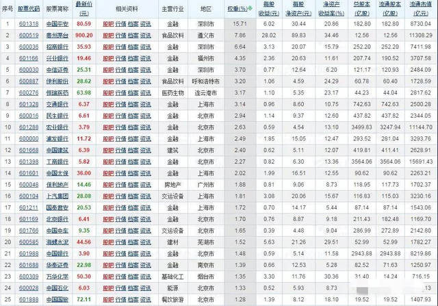 证券交易收费(证券交易收费标准什么时候下调)