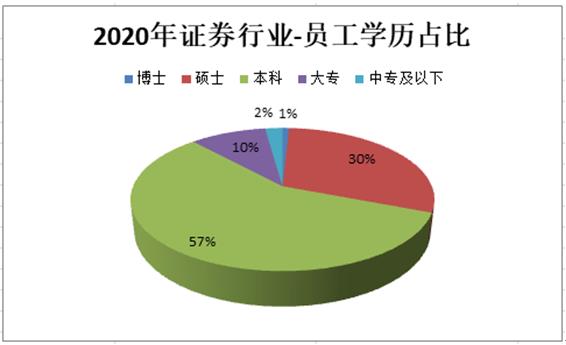 证券柜员待遇(证券公司 柜员)