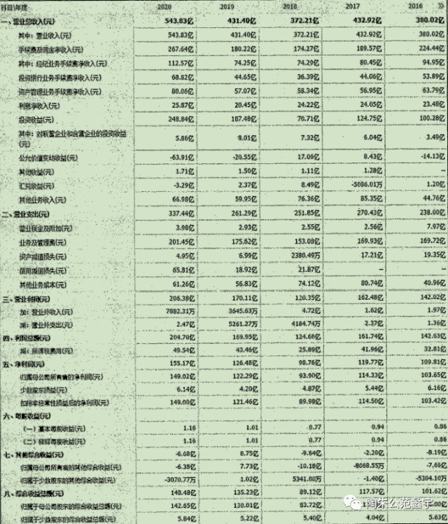 手续费低的证券公司(手续费低排名靠前的证券公司)