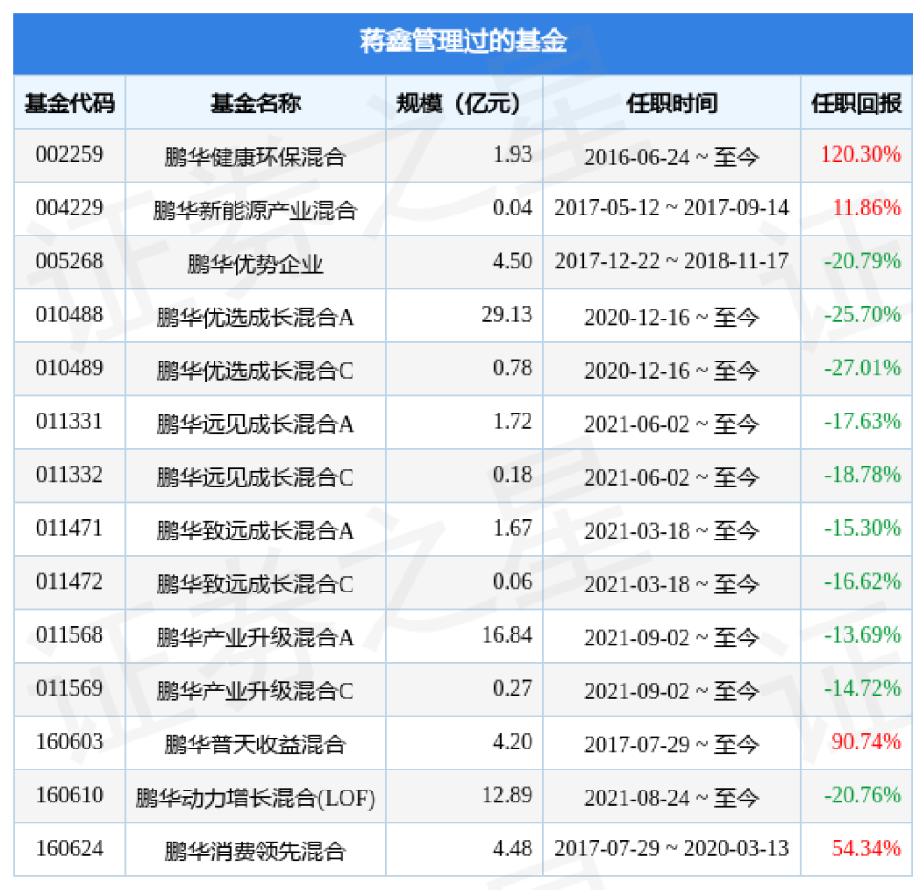 鹏华证券(鹏华证券基金160625)