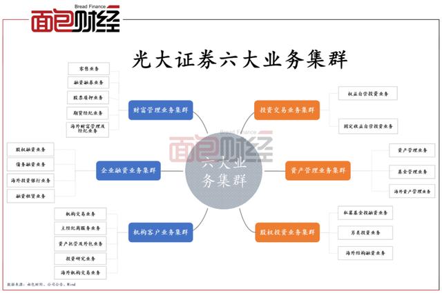 光大证券网上开户(光大证券网上开户怎么销户)